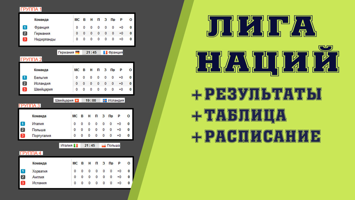 Пфл таблица и расписание матчей результаты Футбол. Лига Наций УЕФА 2018. Результаты. Таблицы. Расписание. День 11. Испания 