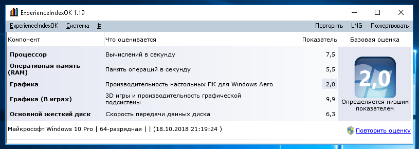 Индекс производительности