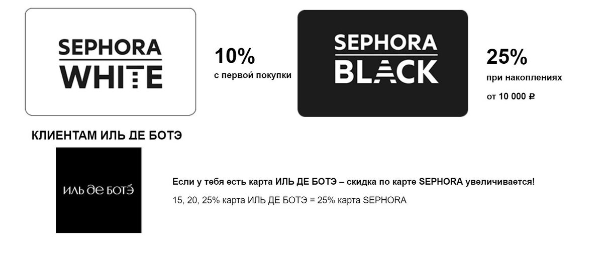 Карта рив гош золотая баллы проверить