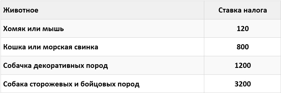 Формула ндпи на нефть. Добыча полезных ископаемых какой налог. Налогтна добычу полезных ископаемых. Налог на добычу животных. Налог на добычу полезных ископаемых плательщики.
