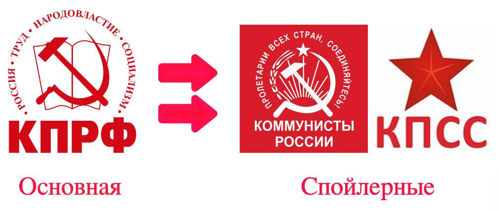 Коммунистическая партия социальной справедливости. Коммунистическая партия советского союза ссср. Коммунистическая партия социальной. Коммунистическая партия евразия. Коммунистическая партия социальной справедливости.