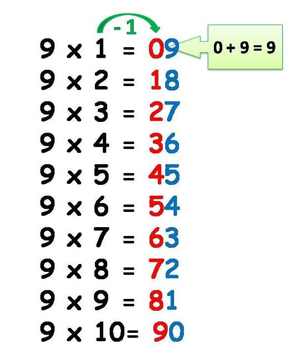 Таблица умножения на 8 картинки