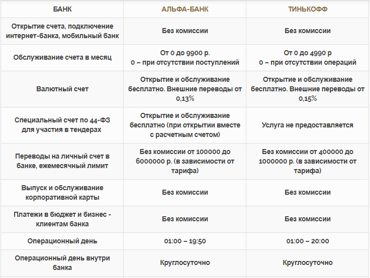 Сравнение двух банков таблица