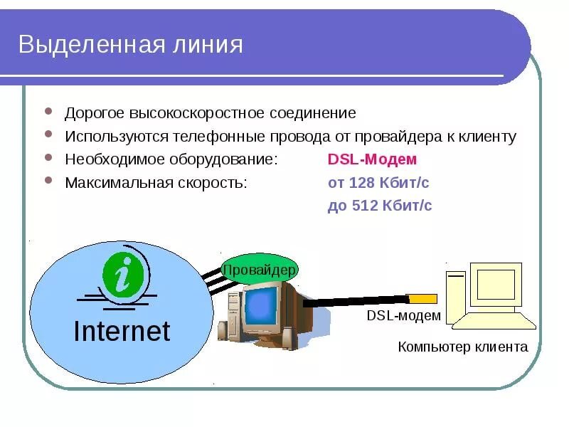 Способы подключения к интернету презентация