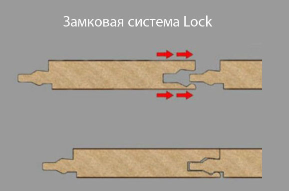 рис 2. Замковая система Lock (Шип и паз)