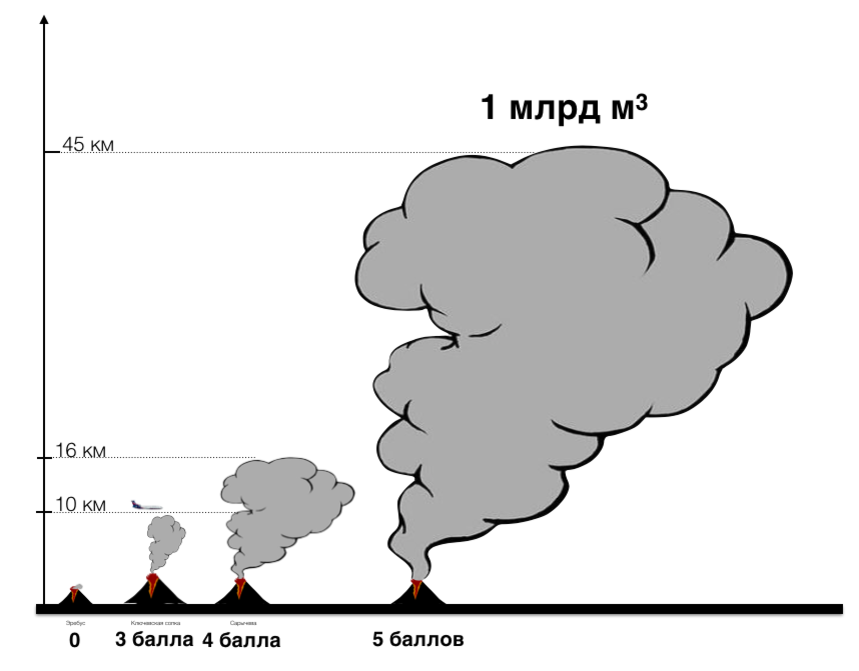 Рабочие схемы вулкан. Извержение вулкана Тоба. Извержение супервулкана Тоба. Toba вулкан извержение. Взрыв вулкана Тоба.