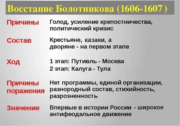 Важные этапы присоединения Казанского ханства к России