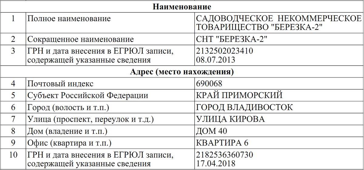 Информация из выписки ЕГРЮЛ по состоянию на 11.04.2019