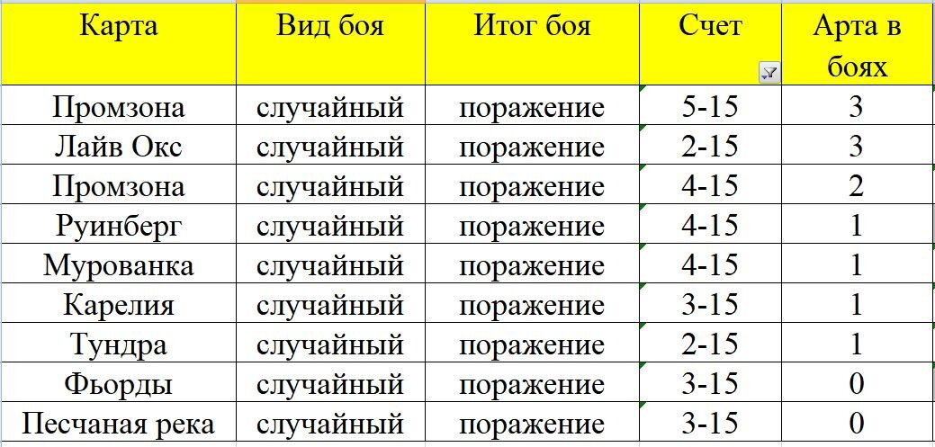 Статистика боев по турбосливам