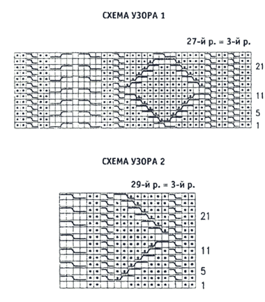 Основные узоры
