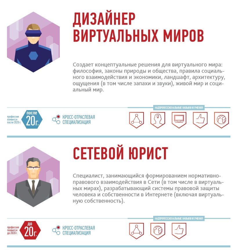 Атлас новых профессий создан АСИ и школой "Сколково".