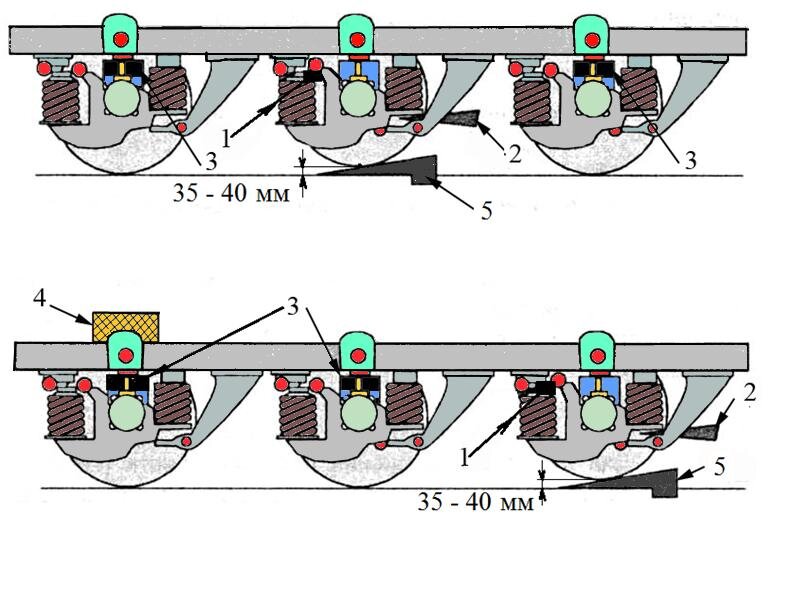 Боксование колеса локомотива. Навар бандажа вл80с. Буксование или боксование колесных пар. Вывешивание колесной пары 2тэ10. Вывешивание колесной пары тепловоза.