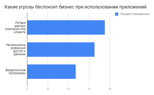 Источник: semanticscholar.org