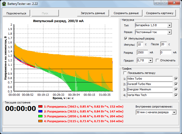 Тест усиление. График разряда батарейки АА.