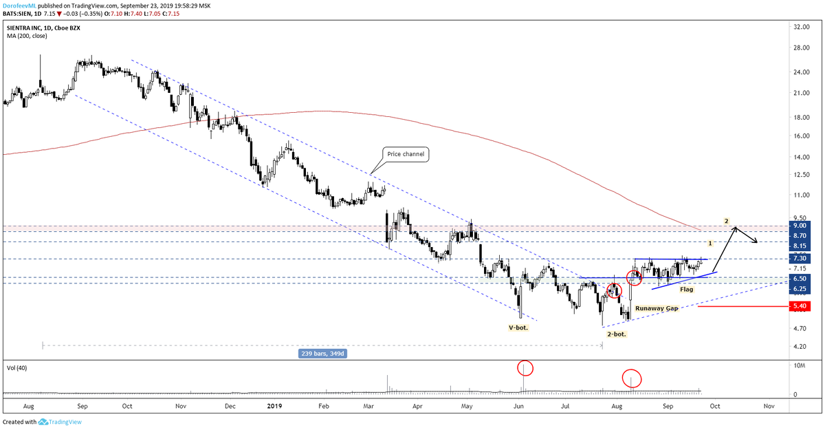 https://www.tradingview.com/x/ObBbyTqO/