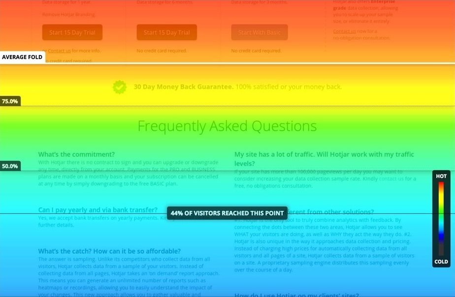 Heat source. Heatmap сайта. Heat source. Symptoms of heat exhaustion. Свечи time heat купить.