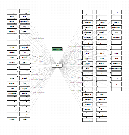 Вот такая простая, но эффективная схема, которая высвободила почти час времени у менеджера.