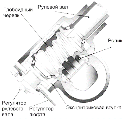 Червячно-роликовый рулевой механизм