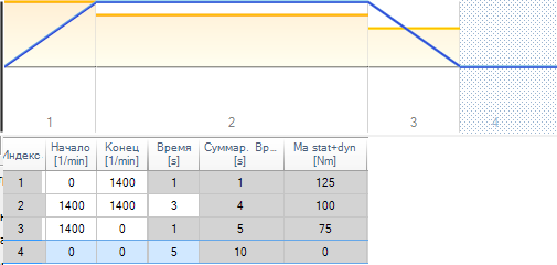 Временная диаграмма движения электропривода