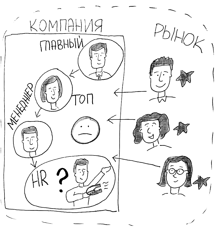 Цифровая трансформация - делать "как все", не понимая смысла, неправильно
