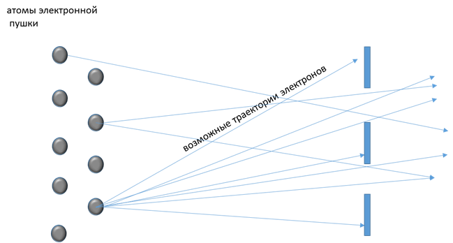 О глупости из которой выросла квантовая математика.