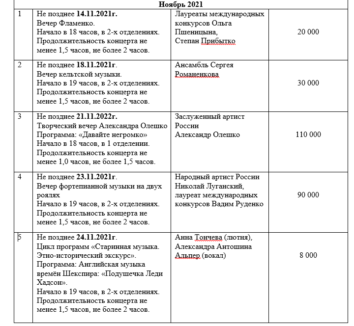 День города оренбург 2022 фото. День города нижний новгород 2023. Расписание концерта на день города. Столица закатов программа нижний. Мероприятия в нижнем новгороде.
