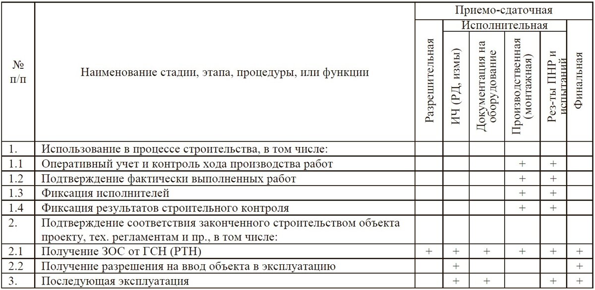 Исполнительная документация: правильный подход финансы бережет