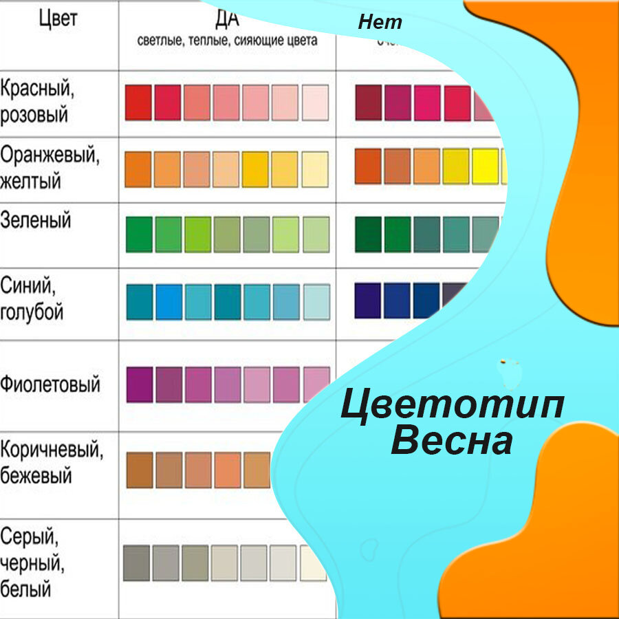 Какие цвета относятся к желтому. Какие цвета относятся к светлым. Цвета которые относятся к группе теплых. Книга про цветотипы Типичный теплый.