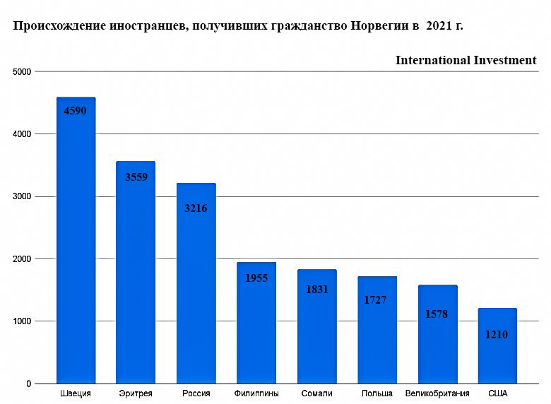 Как получить гражданство норвегии