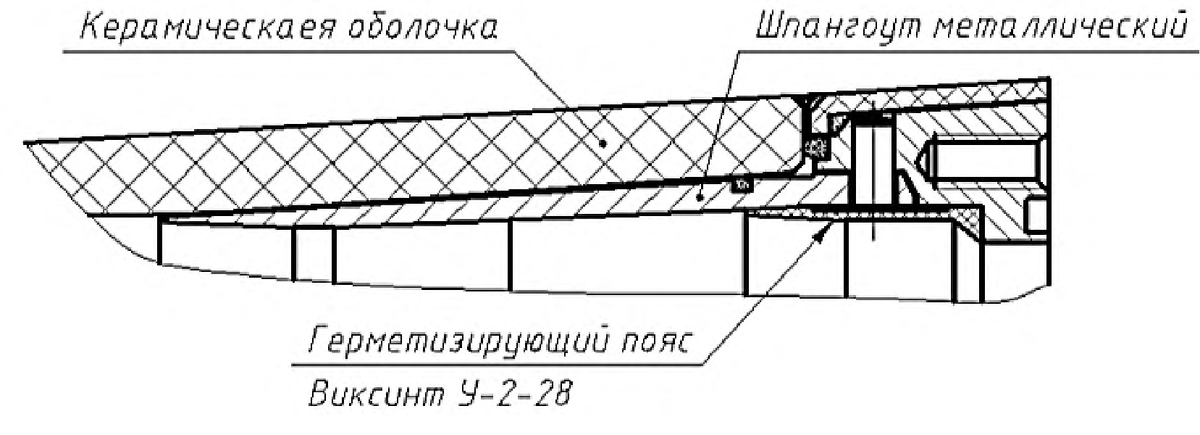 Рис.1. Типовая схема узла соединения обтекателя