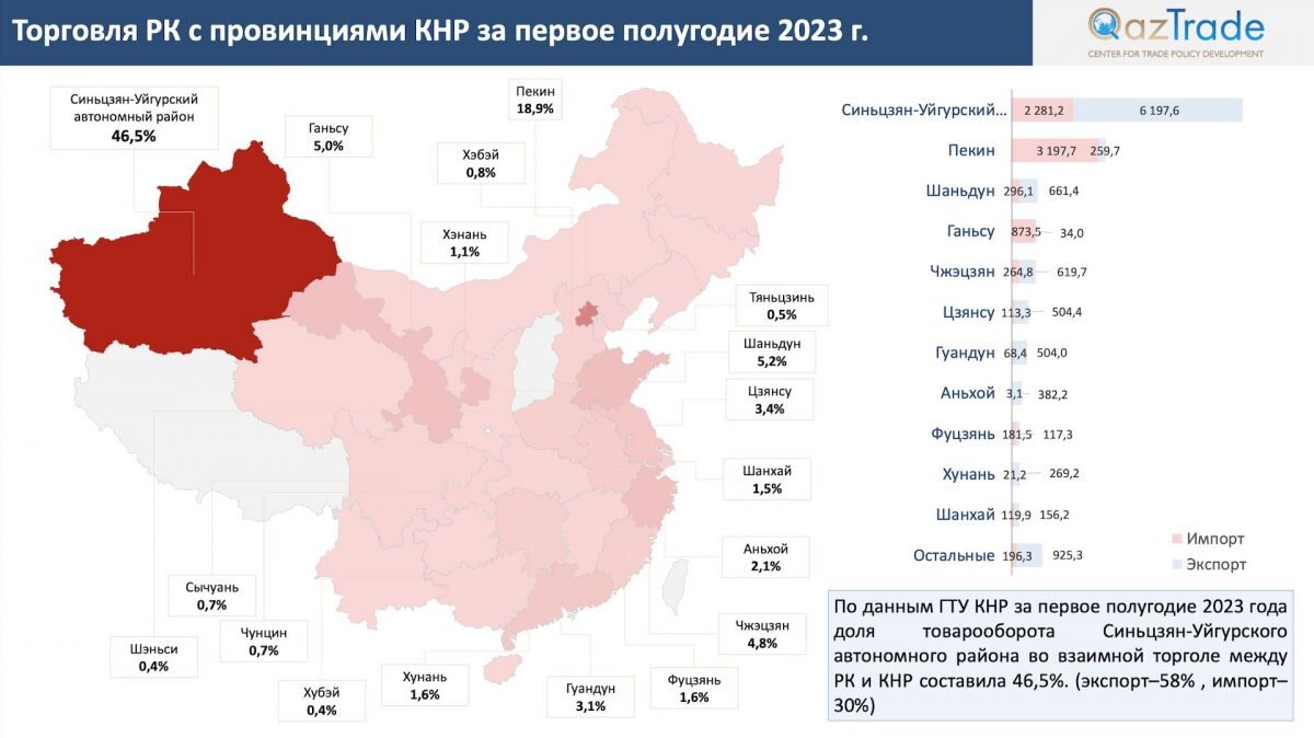    Фото: qaztrade Август Макаров