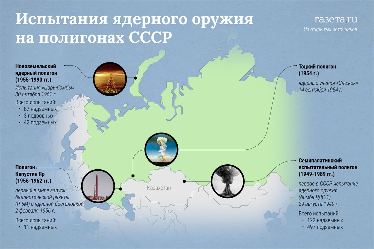 Слойка Сахарова»: была ли советская водородная бомба первой в мире? |  Газета.Ru | Дзен