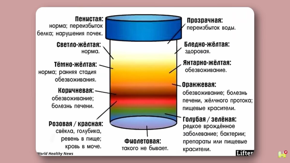 водянистый стул и температура