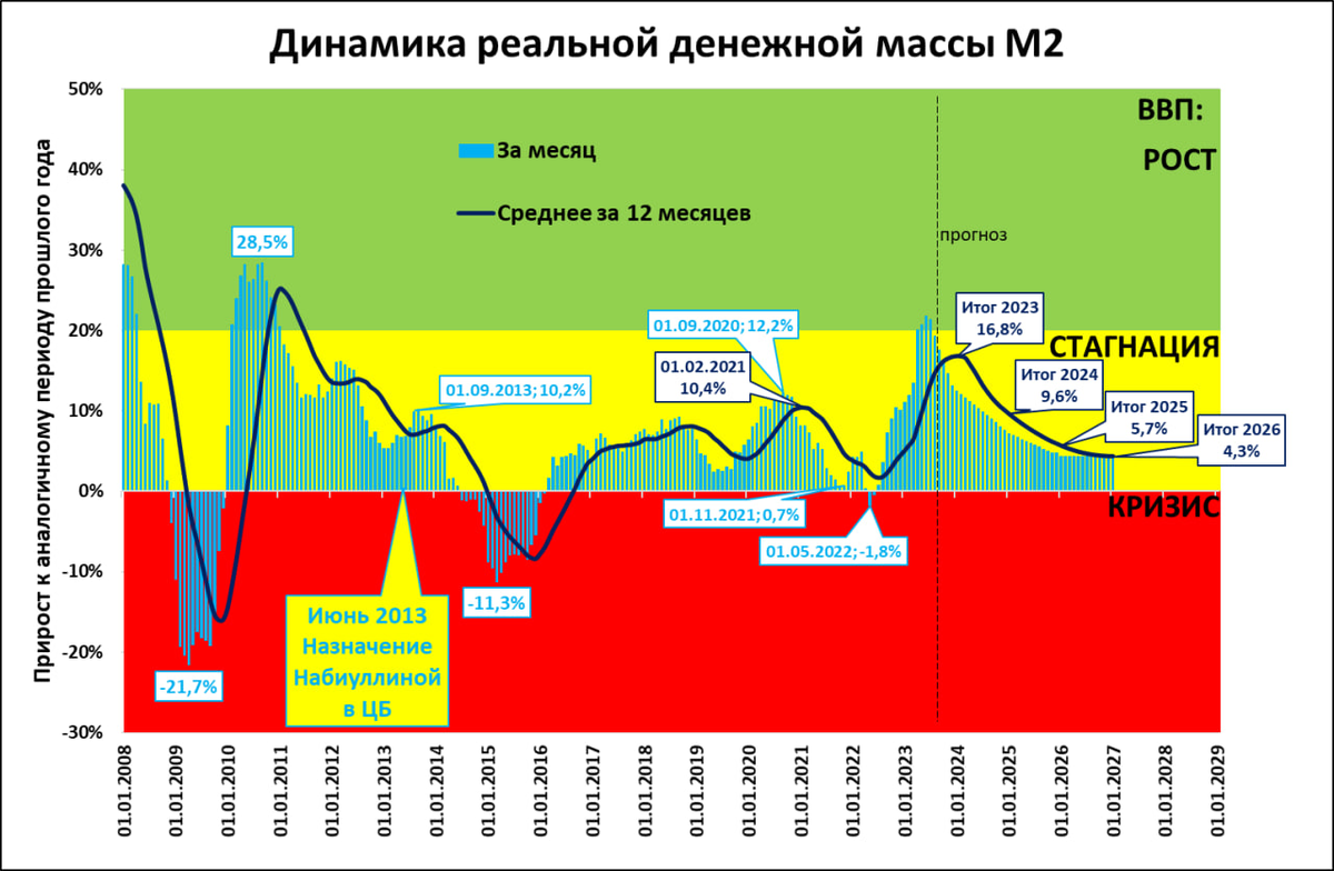 Рост ввп 2025 прогноз. Рост ввп 2025 прогноз