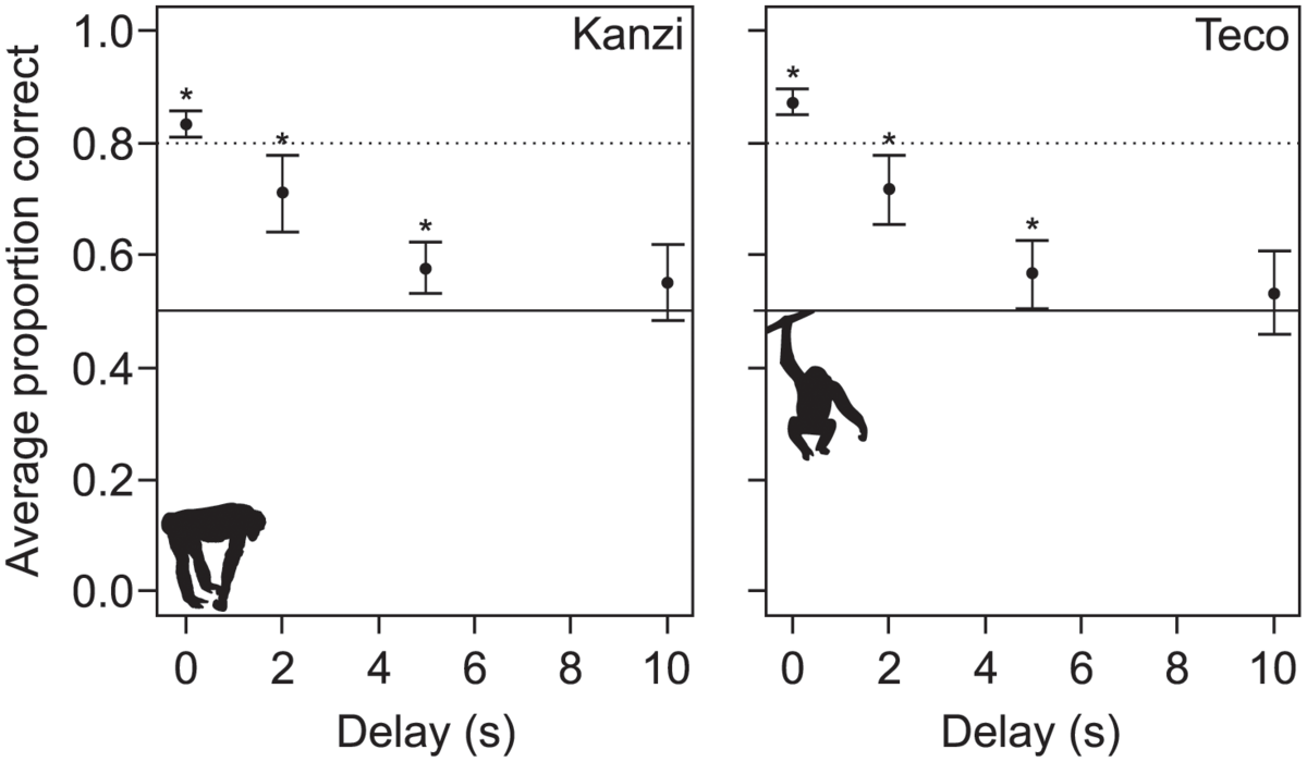   Johan Lind et al. / PLoS ONE, 2023