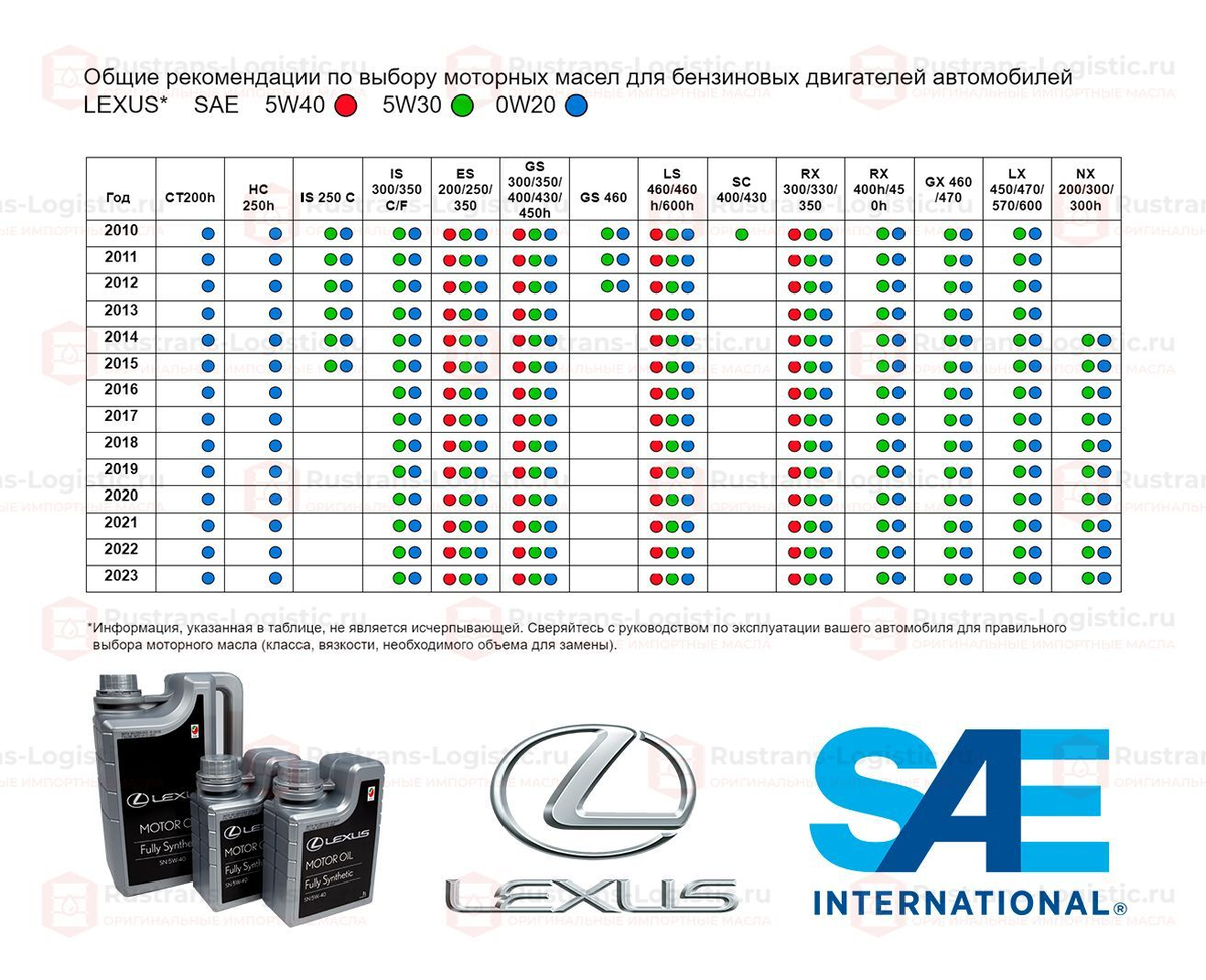 Масло моторное Lexus SN 5W-40 | Rustrans-logistic.ru | Дзен