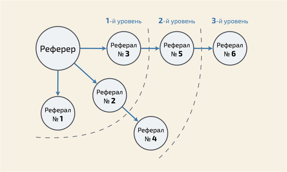 Marketing 2.0. Fatty acid synthase Complex. Многоуровневая сеть. Synthesis of fatty acids. Теорема Байеса для чайников.