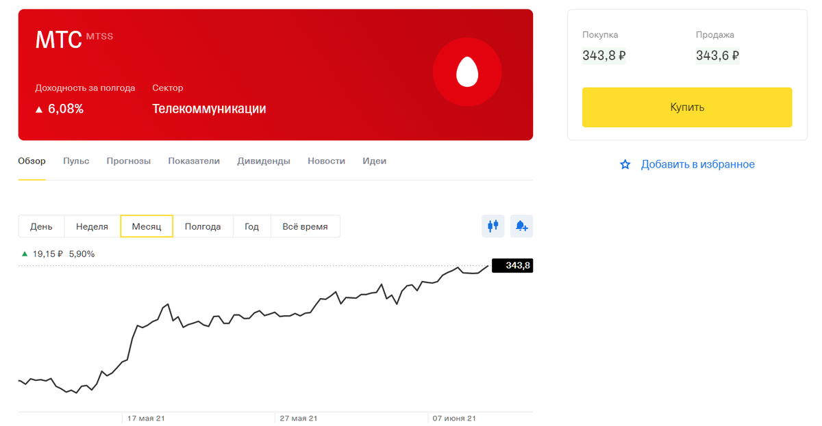 Изображение взято из профиля Тинькофф Инвестиции