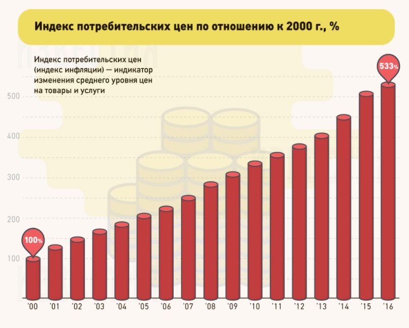 Источник - Росстат/Известия, полная версия https://iz.ru/news/650228