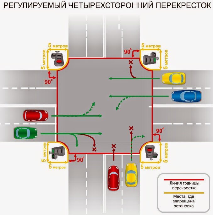 Что нужно знать о круговом движении в 2024 году: все изменения