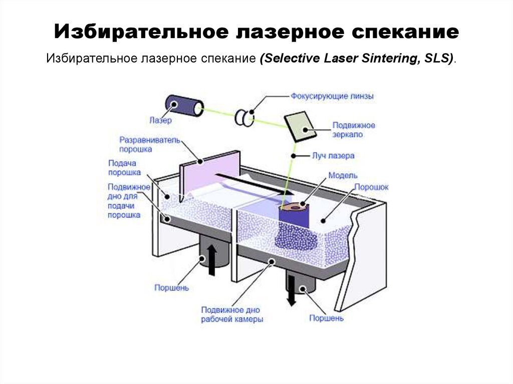 Современные технологии в сфере аддитивного производства