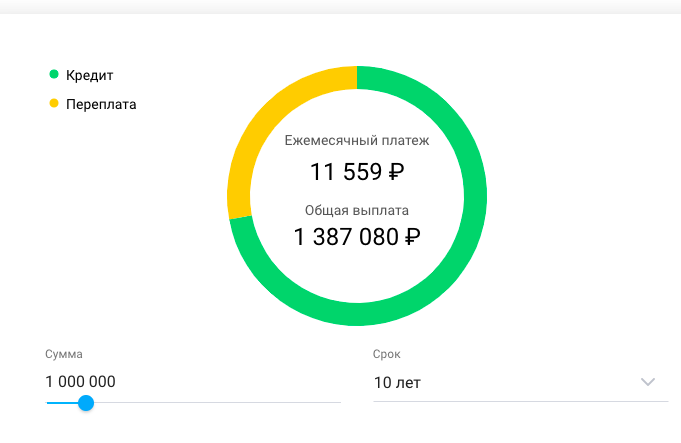Пример расчета по кредиту: сумма 1000000 рублей на срок 10 лет