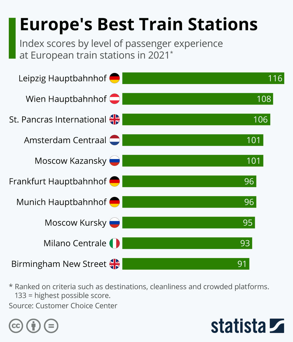 Источник: statista.com