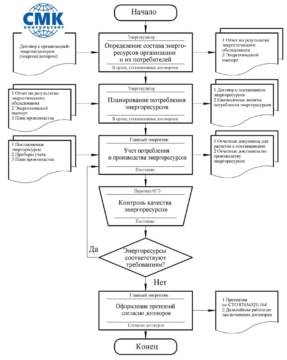 Рисунок автора