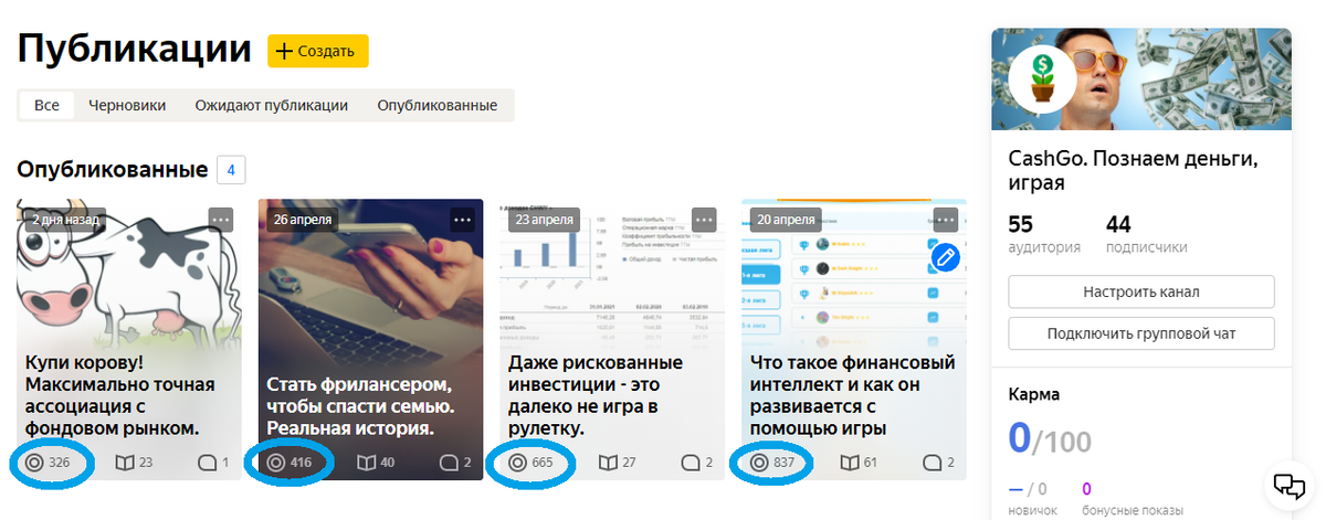 Статистика второго канала, который я веду на заказ и рекламирую на своем основном канале.  Показы соответствуют норме. 