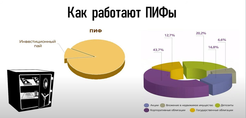 Статья 11. Договор доверительного управления паевым инвестиционным фондом