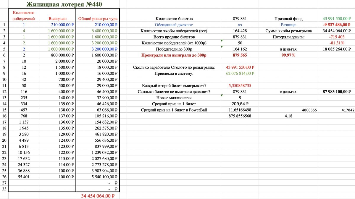 01 2024. русское лото последний тираж. 2022. 01 2024. итоги тиража от 01.