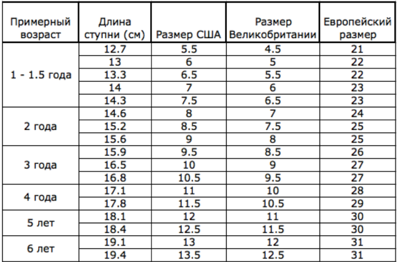 Размер ноги в 9 месяцев