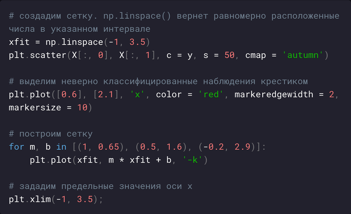 SVM в Машинном обучении простыми словами | Машинное обучение доступно | Дзен