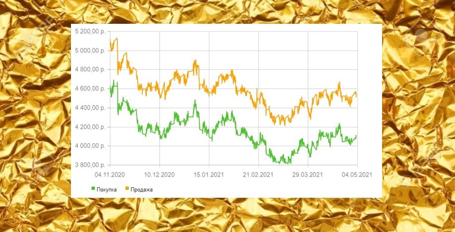DJ COMP - Информер курса Драгметалла - Графики Он-Лайн - Глобальная экономика FO